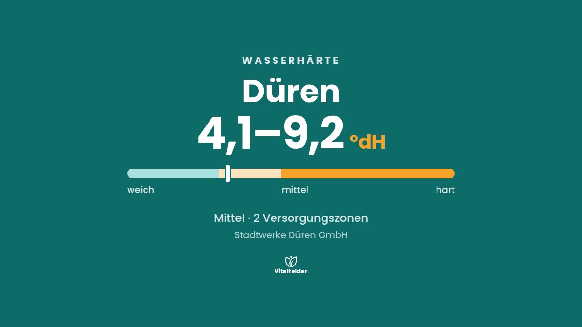 Wasserhärte in Düren, 4,1–9,2 °dH, mittel, Versorger Stadtwerke Düren GmbH
