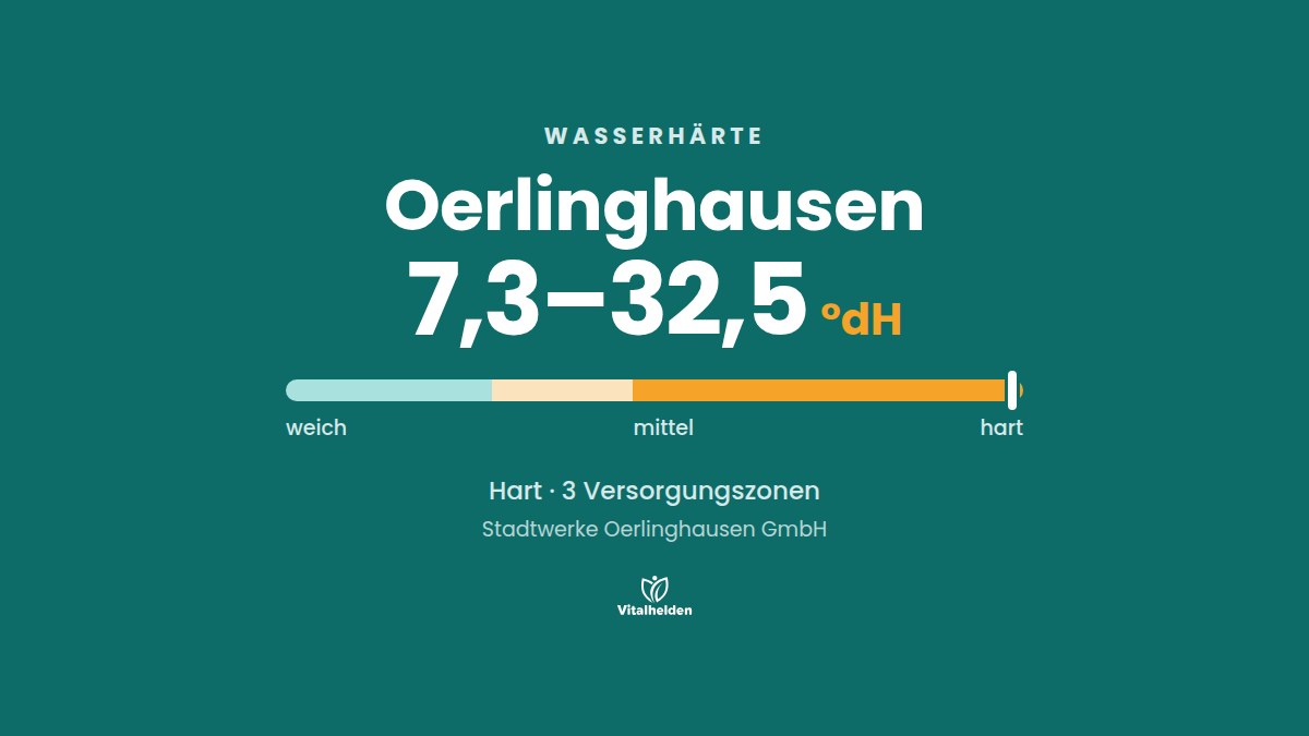 Wasserhärte in Oerlinghausen, 7,3–32,5 °dH, hart, Versorger Stadtwerke Oerlinghausen GmbH