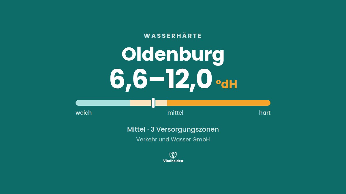Wasserhärte in Oldenburg, 6,6–12,0 °dH, mittel, Versorger Verkehr und Wasser GmbH