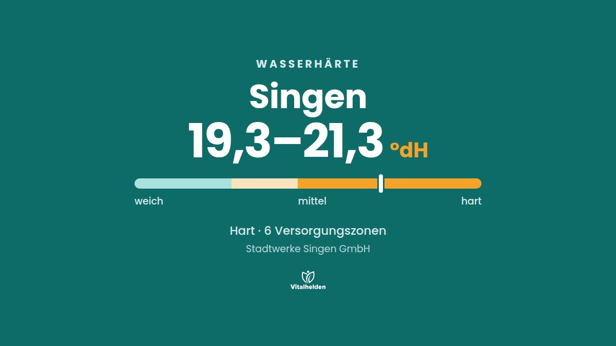 Wasserhärte in Singen, 19,3–21,3 °dH, hart, Versorger Stadtwerke Singen GmbH