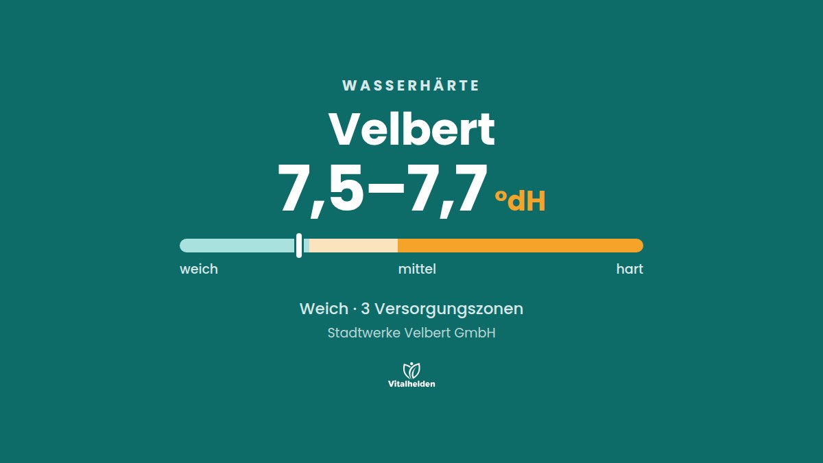Wasserhärte in Velbert, 7,5–7,7 °dH, weich, Versorger Stadtwerke Velbert GmbH