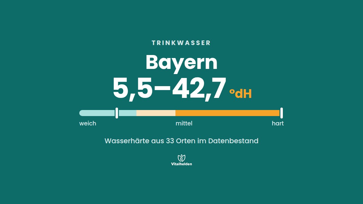 Trinkwasser in Bayern, Wasserhärte 5,5–42,7 °dH aus 33 Orten