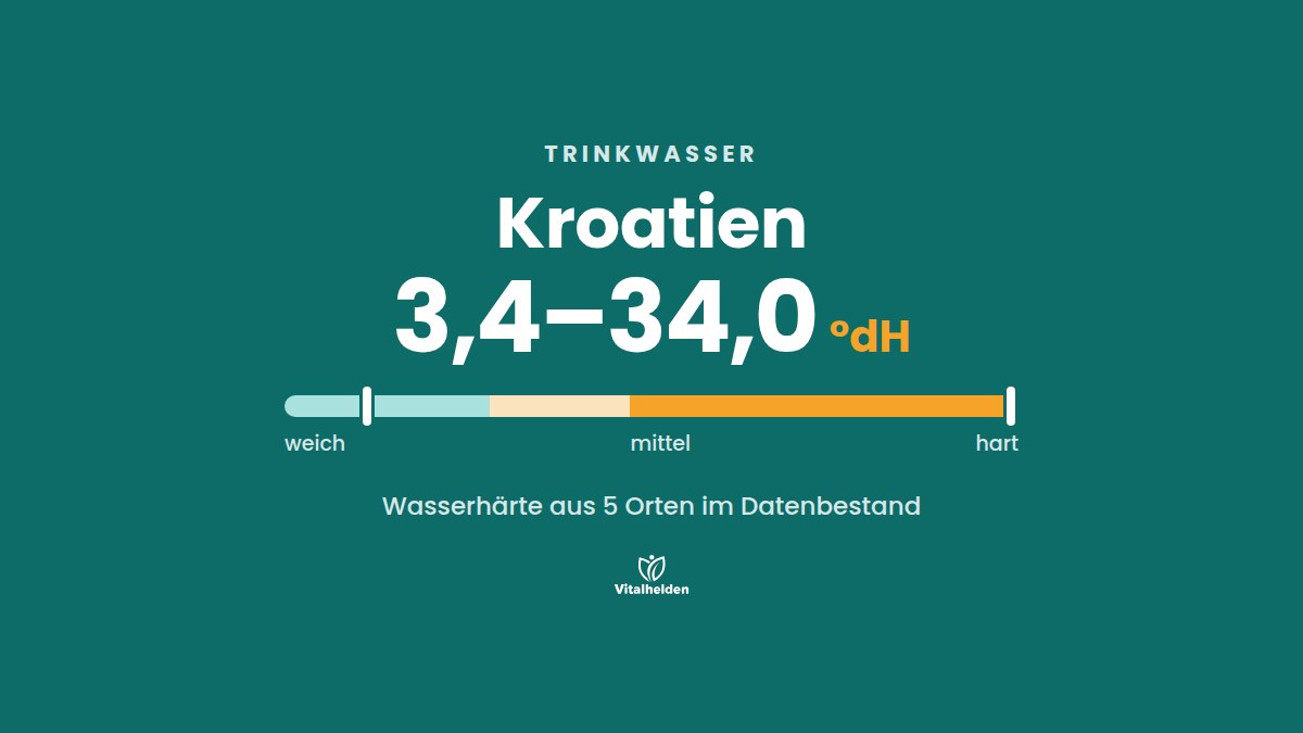 Trinkwasser in Kroatien, Wasserhärte 3,4–34,0 °dH aus 5 Orten