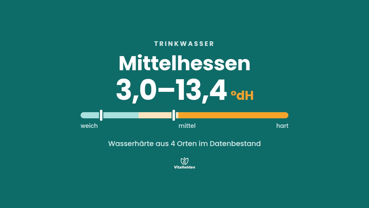 Trinkwasser in Mittelhessen, Wasserhärte 3,0–13,4 °dH aus 4 Orten