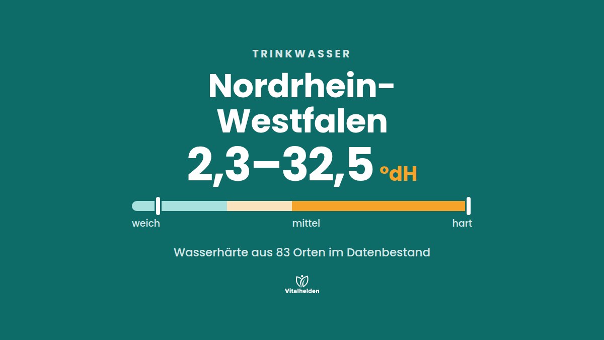 Trinkwasser in Nordrhein-Westfalen, Wasserhärte 2,3–32,5 °dH aus 83 Orten