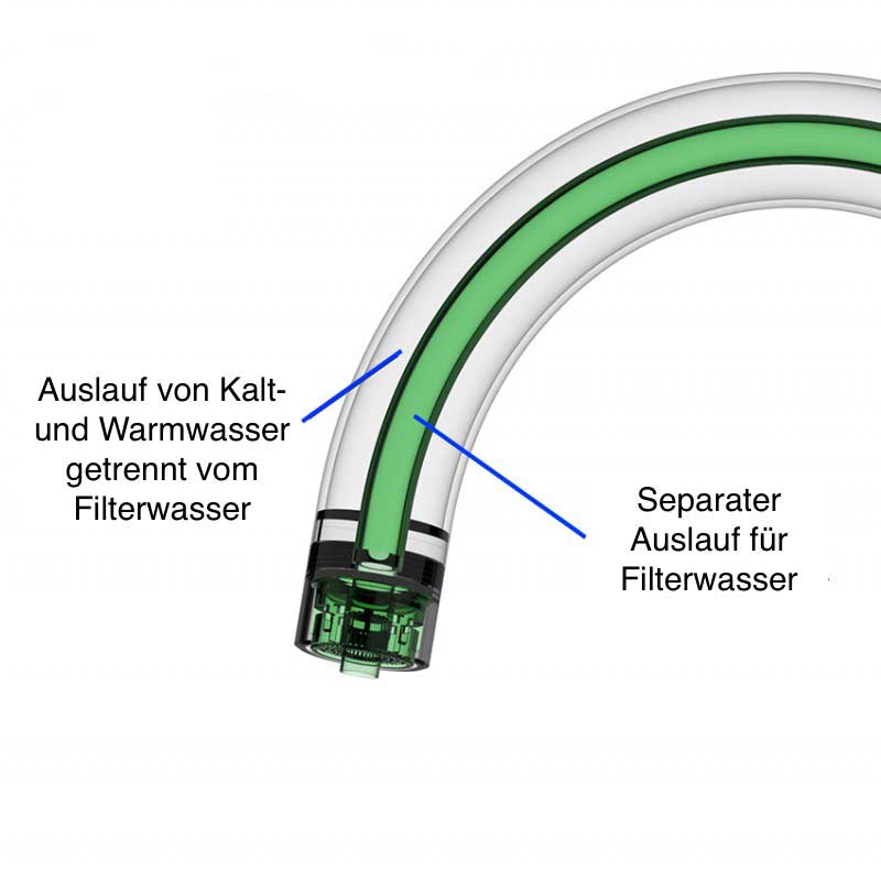 3-Wege-Hahn_Furore_Erklaerung Auslaeufe