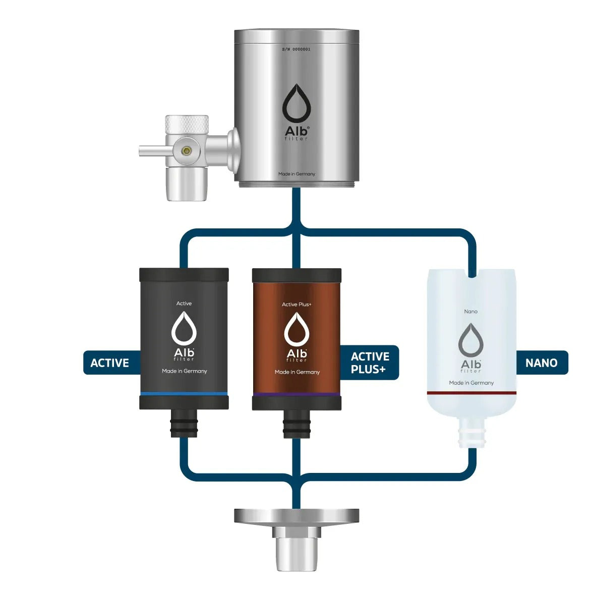 Filterkartuschen für Alb Duo Wasserhahnfilter Schaubild