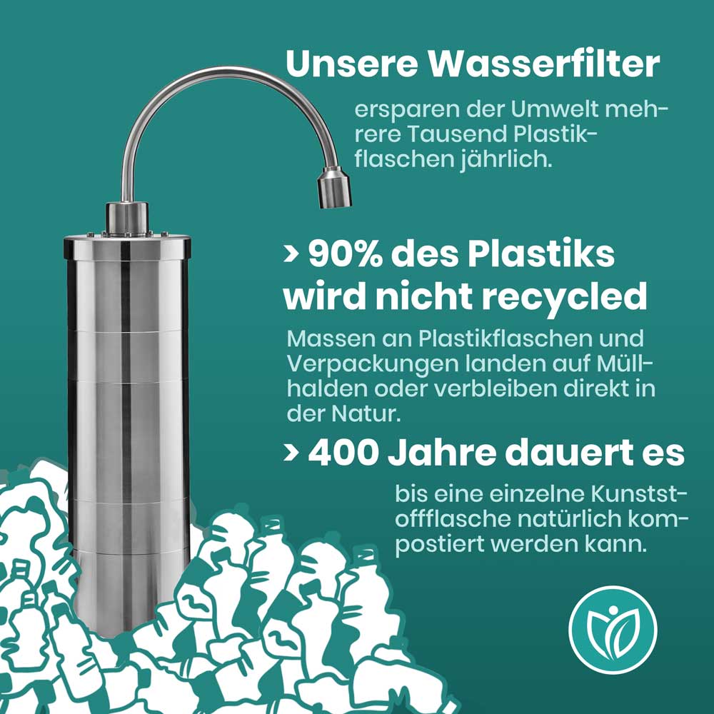 Alvito Auftisch Wasserfilter Inox A nachhaltig