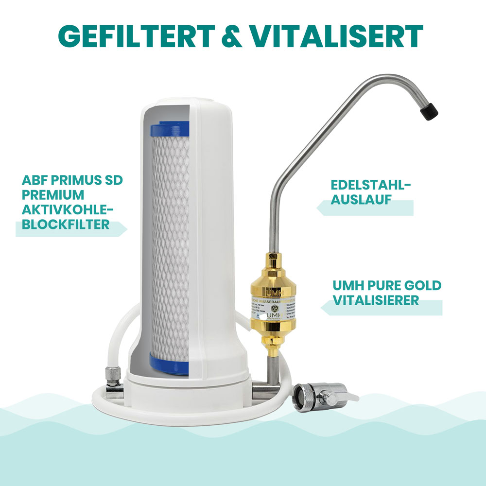 Alvito Auftisch Wasserfilter Set UMH Pure Features