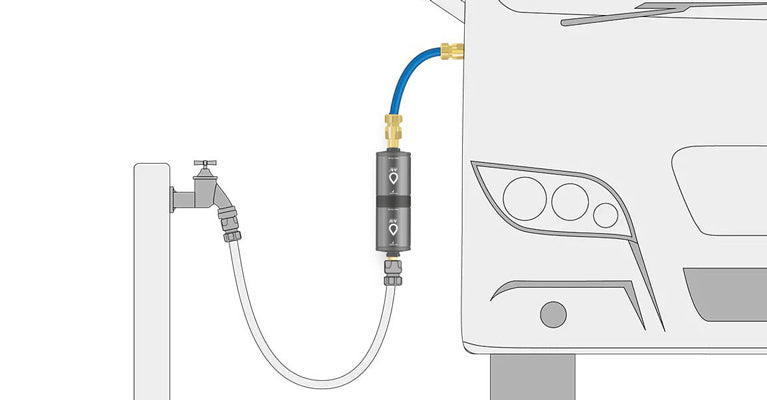Campingfilter für Wohnmobile