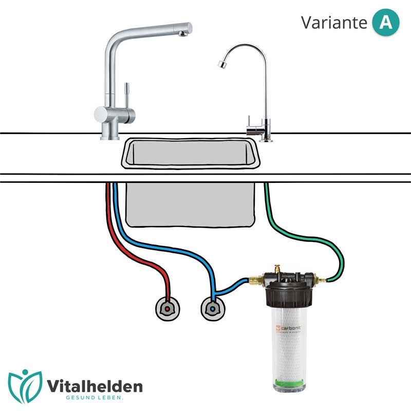 Carbonit_Einbaufilter_Variante_A