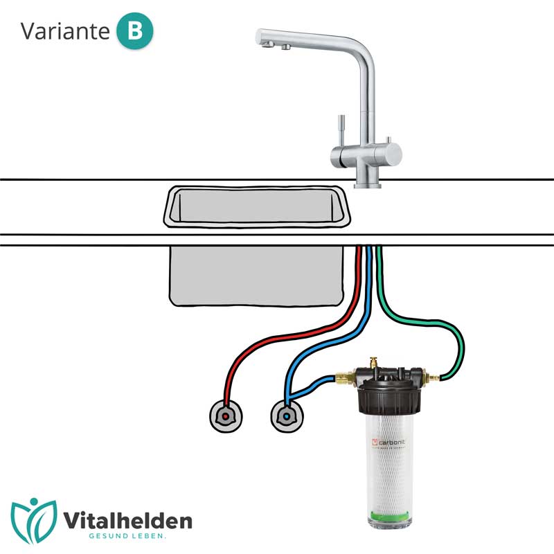 Carbonit_Einbaufilter_Variante_B