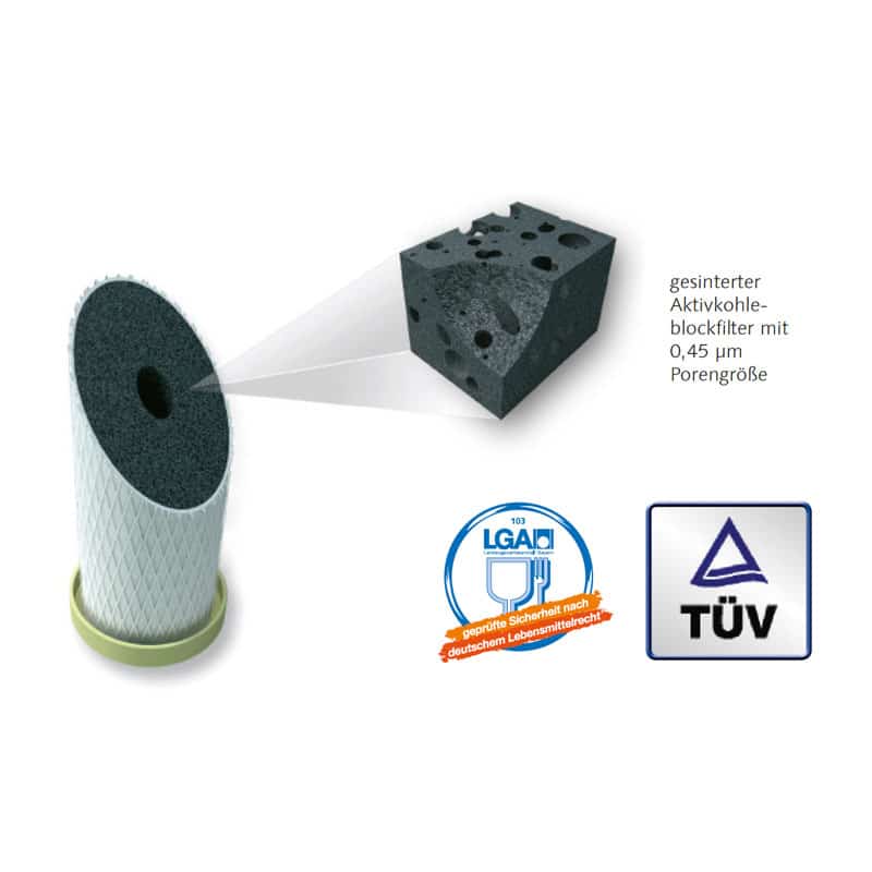carbonit_nfp_premium_filtereinsatz_porengroesse_lga_tuv
