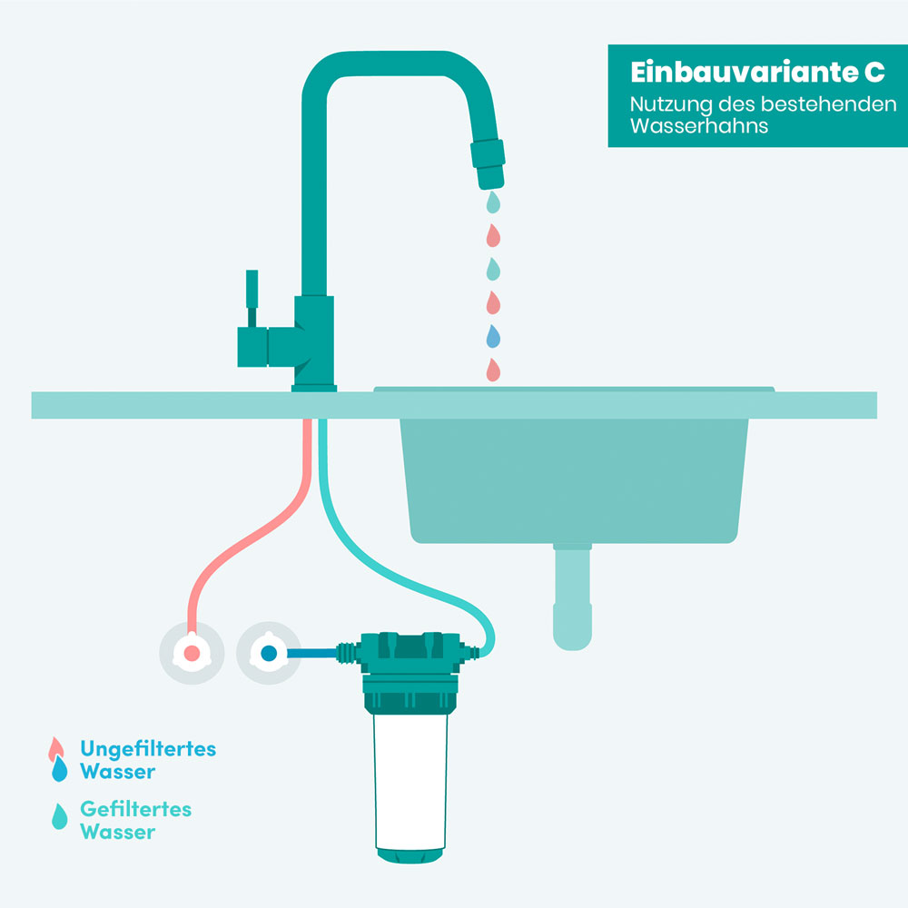 Einbauvariante C Schaubild