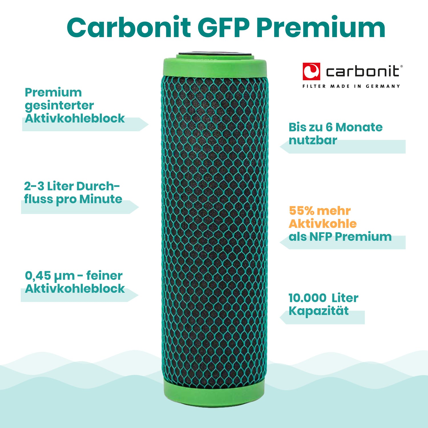 Filtereinsatz Carbonit GFP Premium Highlights