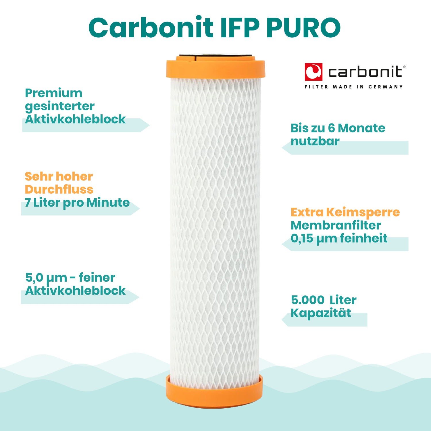 Filtereinsatz Carbonit IFP Puro Highlights