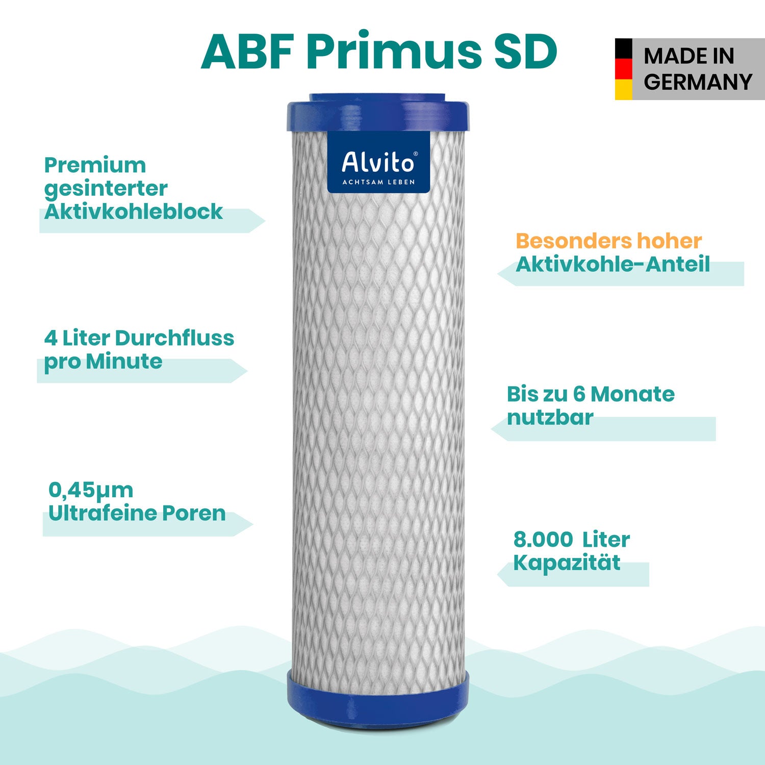 Alvito ABF Primus SD Filtereinsatz
