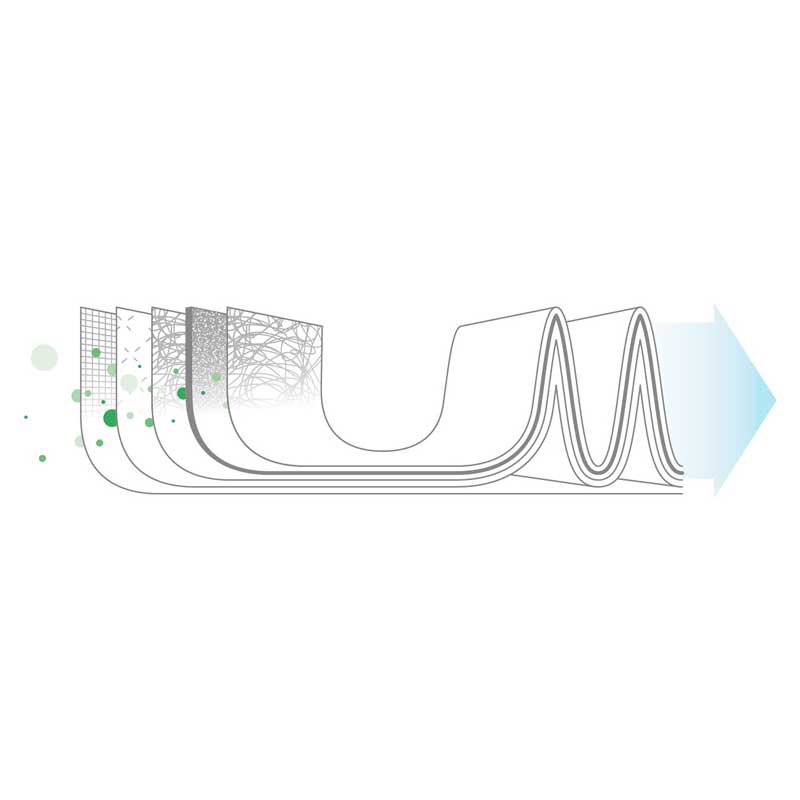 IDEAL_AP60_PRO_Luftreiniger_Schema-Filterstufen