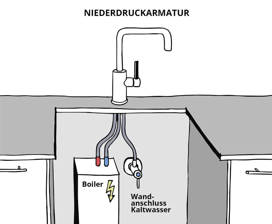 Beispiel Illustration Niederdruckamatur