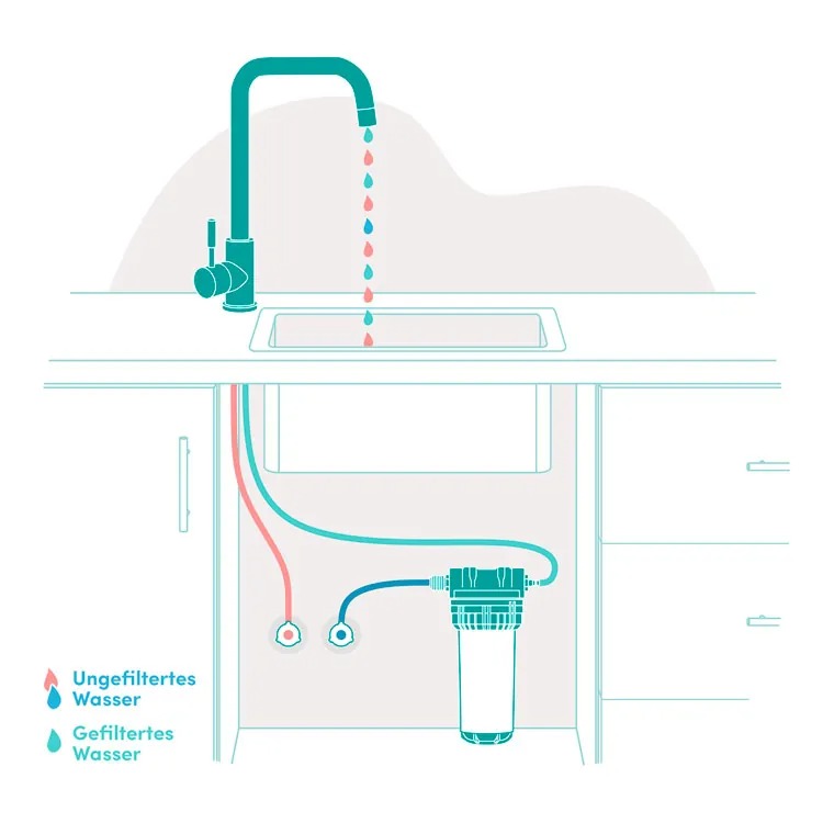 Illustration Einbauvariante C