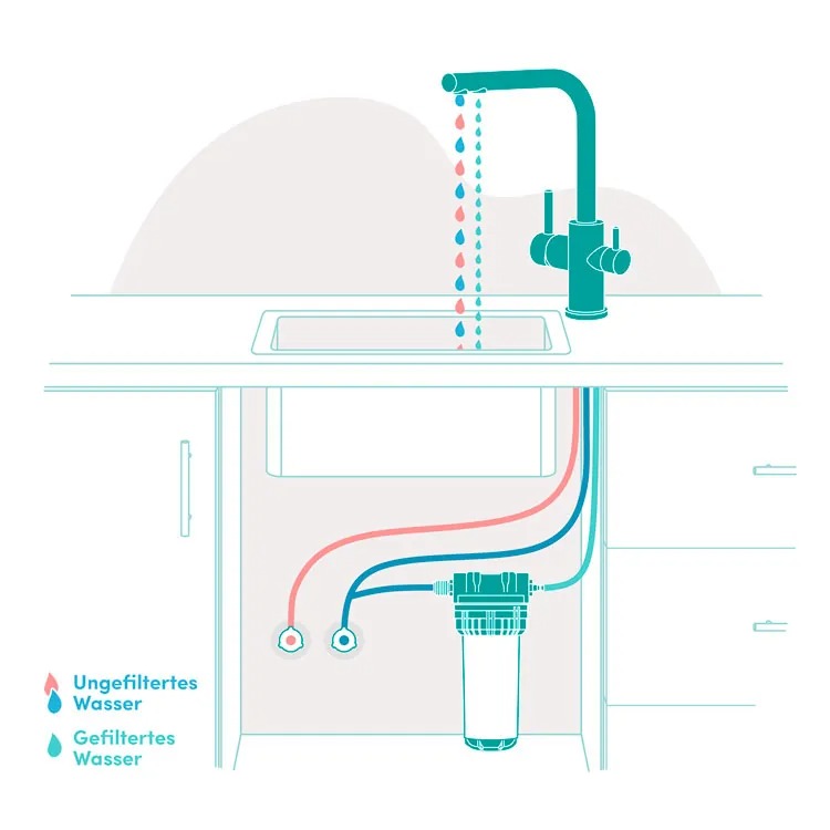 Illustration Einbauvariante B