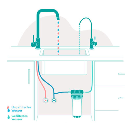 Untertisch Wasserfilter Illustration Variante A