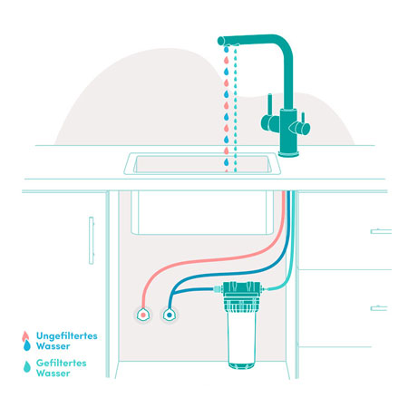 Untertisch Wasserfilter Illustration Variante B