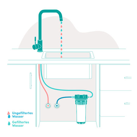 Untertisch Wasserfilter Illustration Variante C