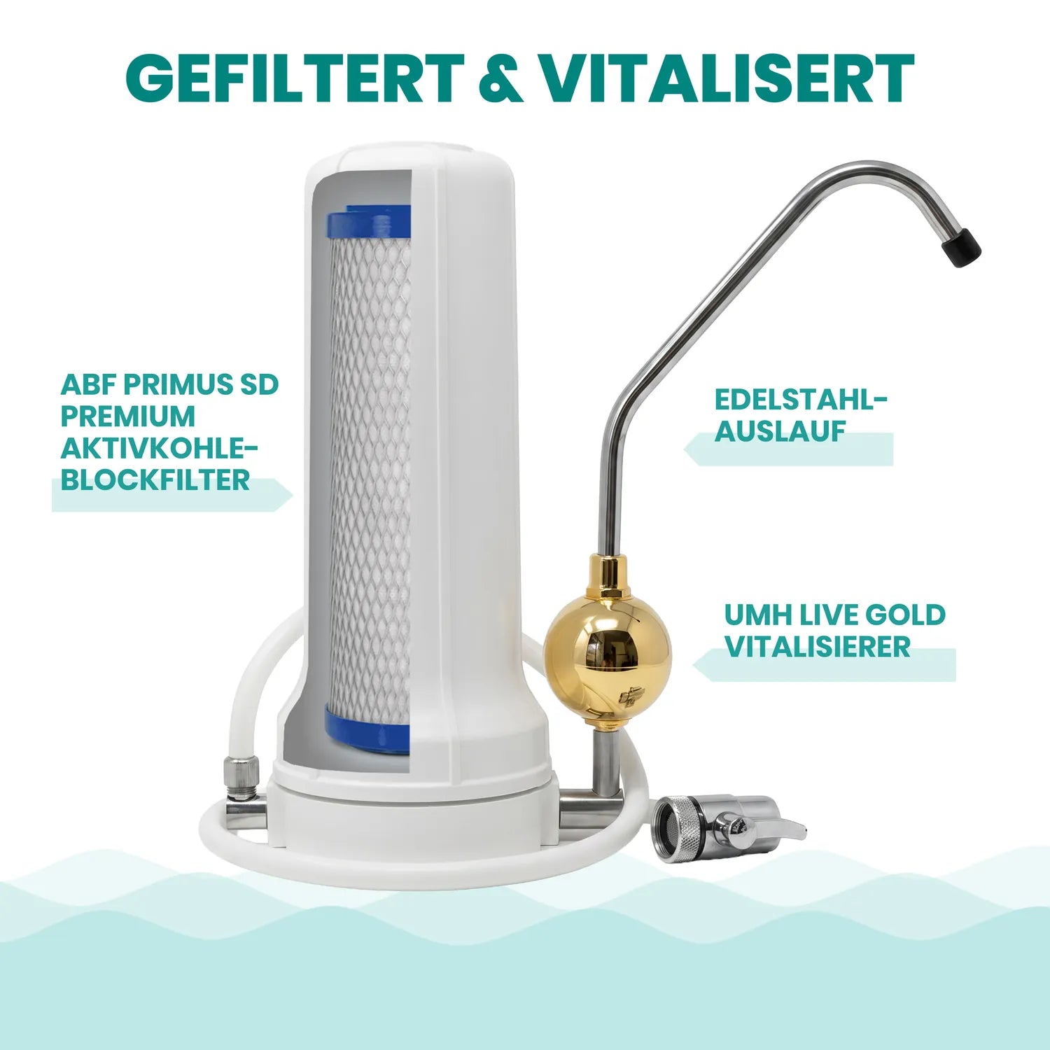 Gefiltert & Vitalisiert – Infografik Alvito AF Set UMH Live: Filterkörper mit ABF Primus SD Aktivkohleblock, Edelstahlauslauf und UMH Live Gold Kugel-Vitalisierer, beschriftete Pfeile auf weißem Hintergrund