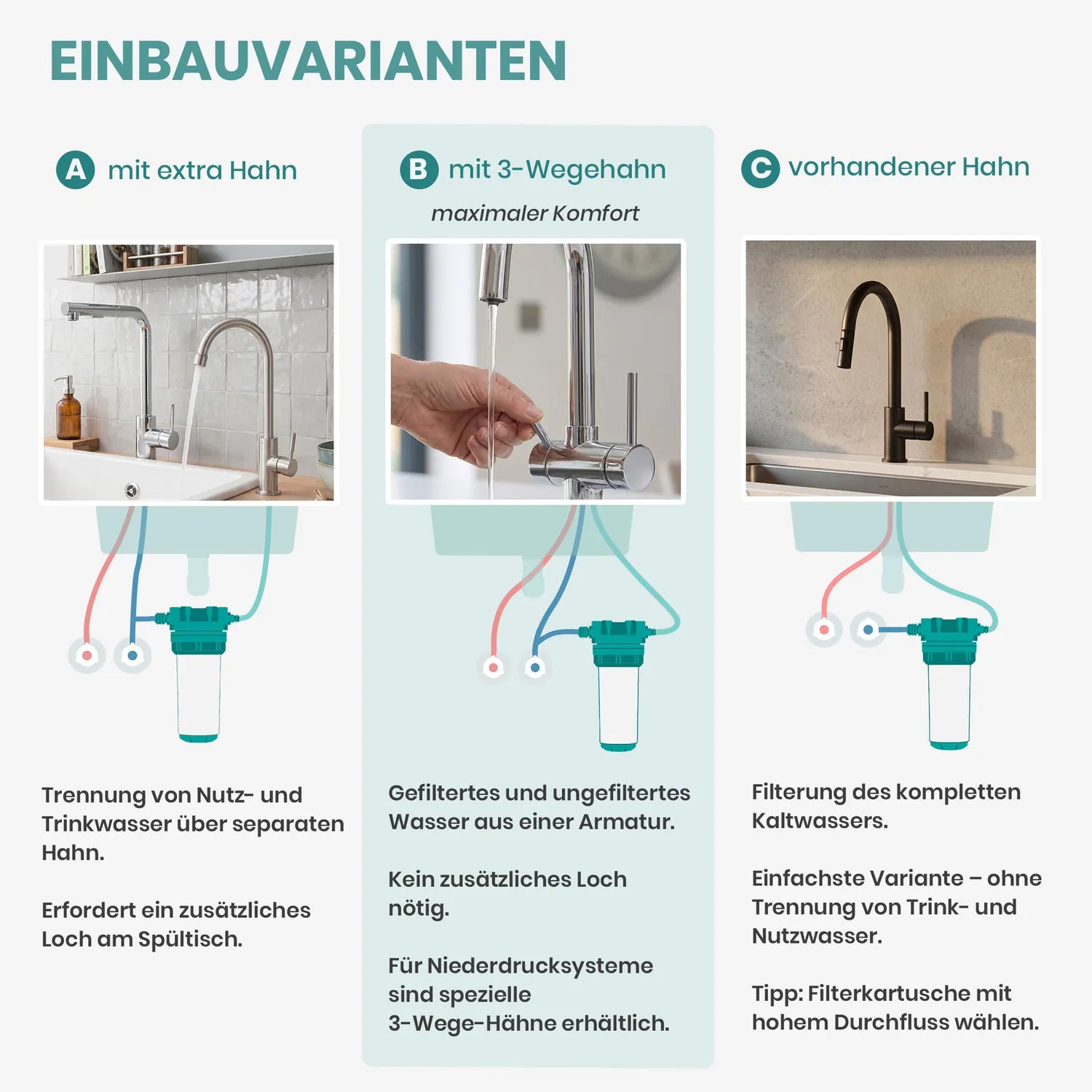 Einbauvarianten Alvito Inox T Einbaufilter – drei Optionen: A) mit extra Hahn (Trennung Nutz-/Trinkwasser, Zusatzloch am Spültisch), B) mit 3-Wegehahn (gefiltertes und ungefiltertes Wasser aus einer Armatur, maximaler Komfort), C) vorhandener Hahn (Filterung des kompletten Kaltwassers)