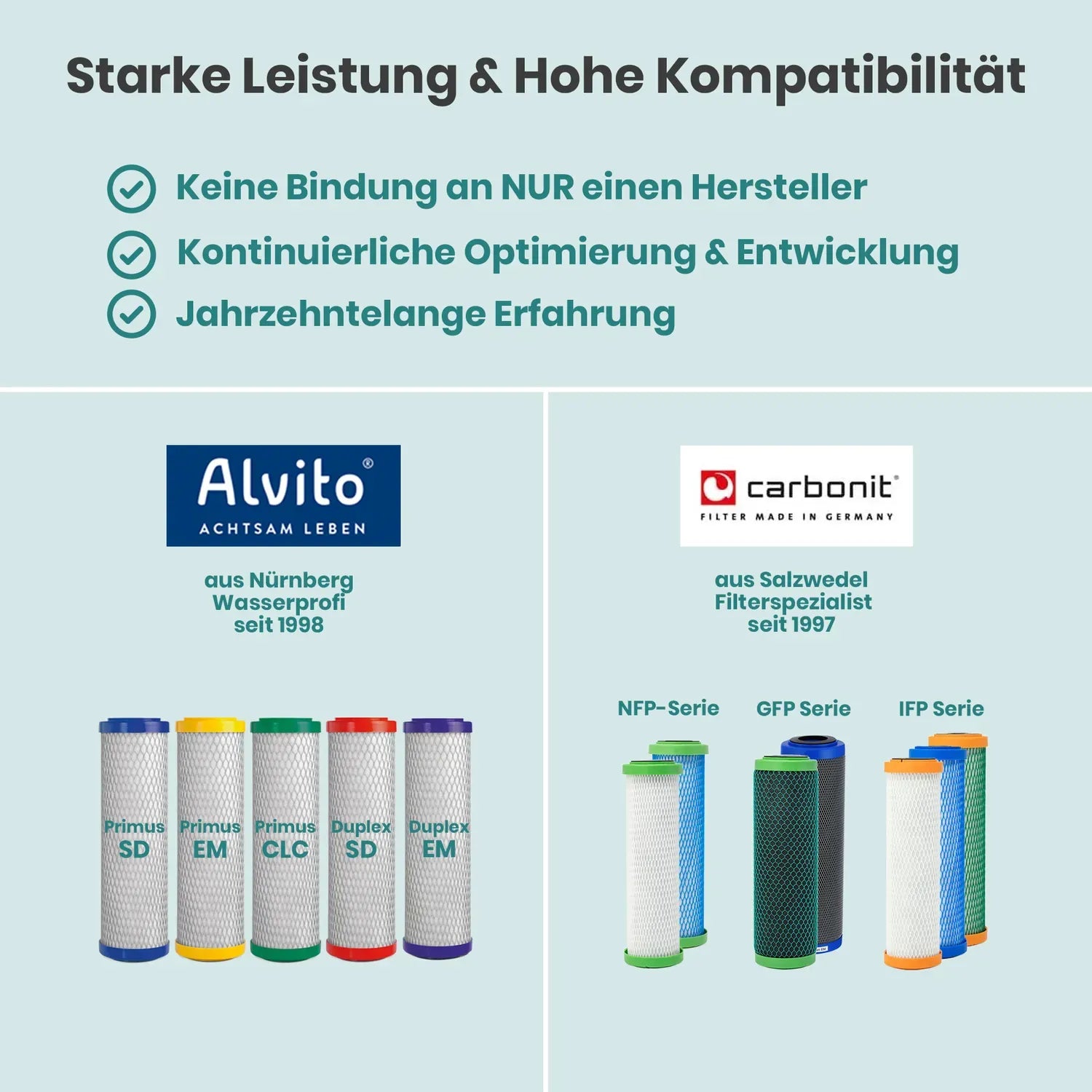 Alvito Untertisch Wasserfilter Integral