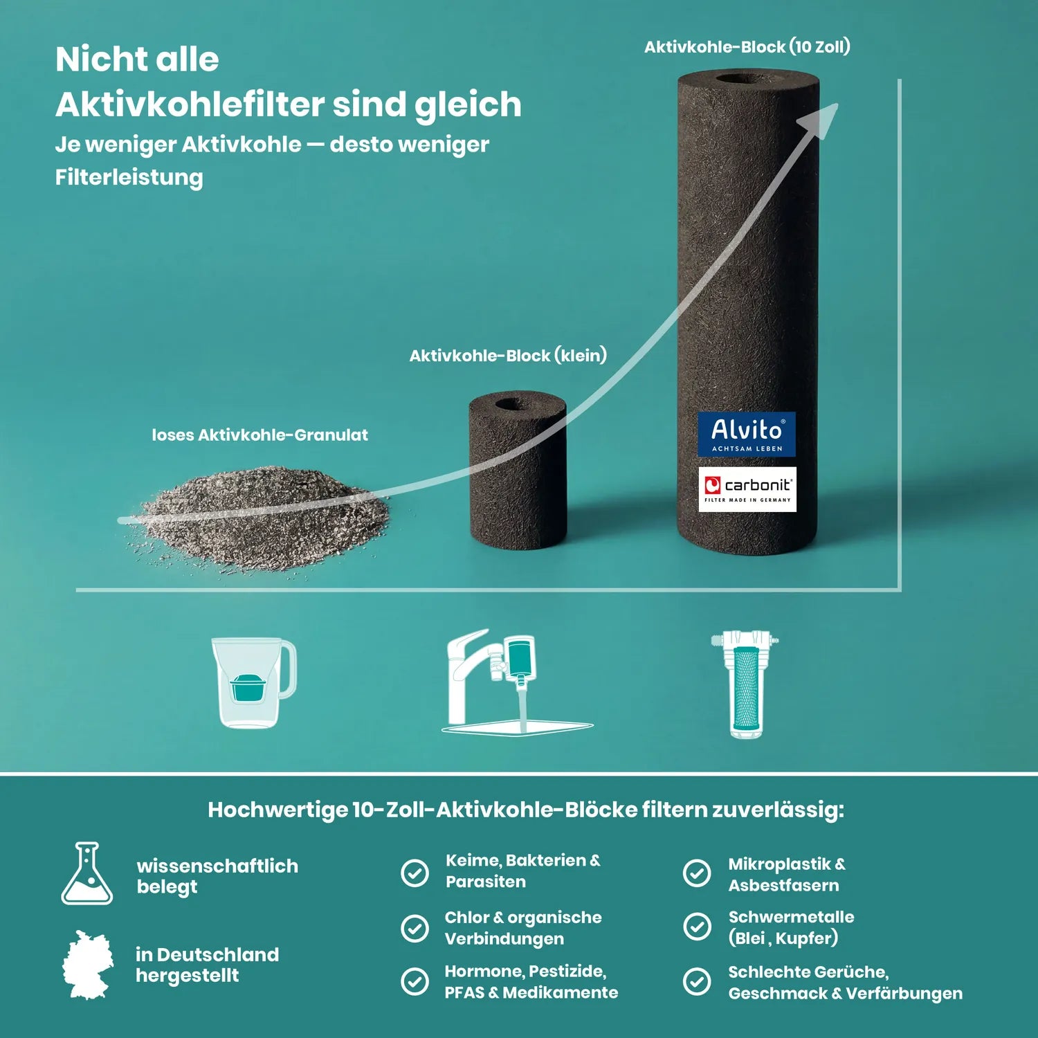 Alvito Untertisch Wasserfilter Integral