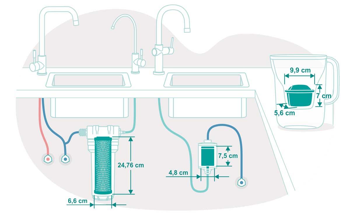 Auftisch Wasserfilter Vitalhelden versus Alternativen