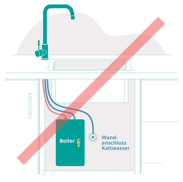 Auftisch-Wasserfilter-Achtung-nicht-bei-Boiler-verwendbar